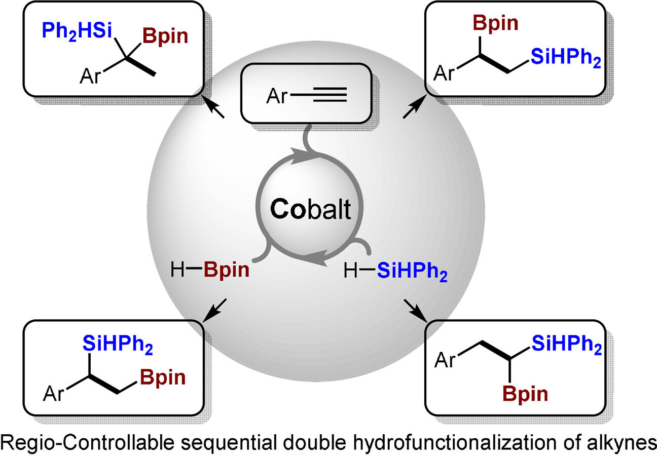 Regio-controllable Cobalt-Catalyzed Sequential Hydrosilylation/Hydroboration of Arylacetylenes