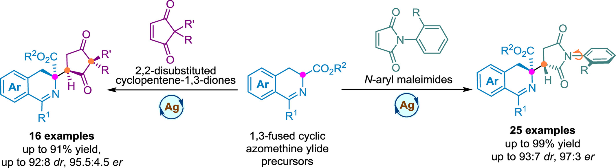 Chiral Ag-Complex Catalyzed Enantioselective α-Functionalization of Cyclic Azomethine Ylides with Concomitant Remote-Controlled Asymmetric Desymmetrization of N-Arylmaleimides and Cyclopentene-1,3-diones