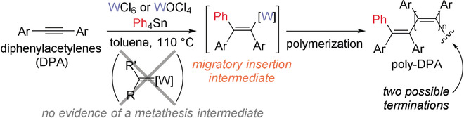 Revisiting the Polymerization of Diphenylacetylenes with Tungsten(VI) Chloride and Tetraphenyltin: An Alternative Mechanism by a Metathesis Catalytic System