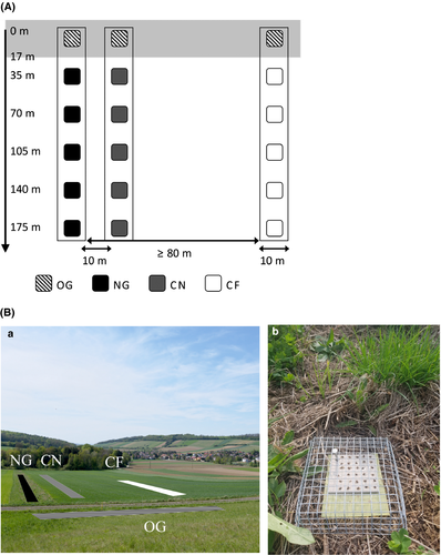 Details are in the caption following the image Details are in the caption following the image