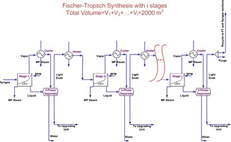 Optimal Design of a Gas-to-Liquids Process with a Staged Fischer-Tropsch Reactor
