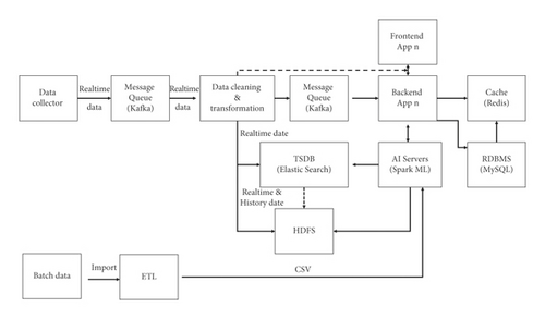 Details are in the caption following the image Details are in the caption following the image