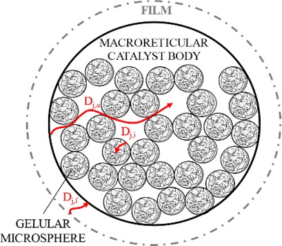 Adsorption of C1–C4 Alcohols, C4–C5 Isoolefins, and their Corresponding Ethers over Amberlyst™35