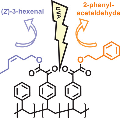 Polystyrene-Based 2-Oxoacetates for the Light-Induced Release of Fragrances Under Realistic Application Conditions