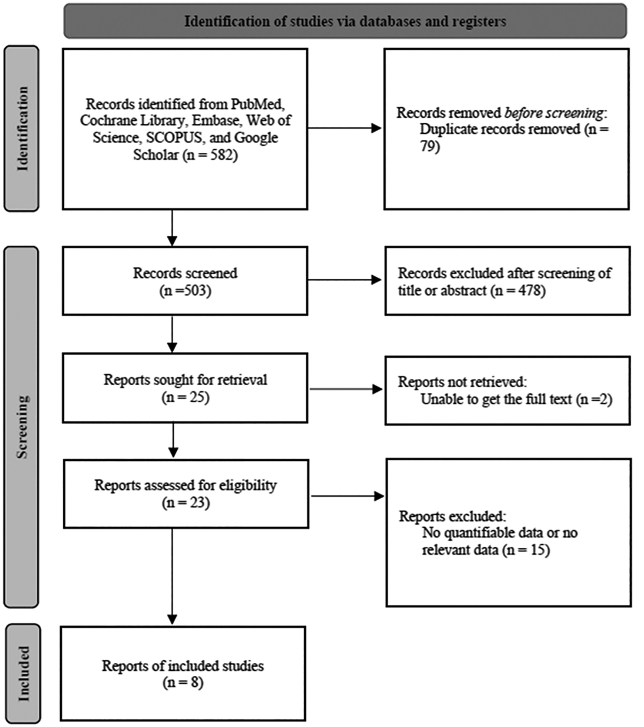 Effects of glossopharyngeal nerve block on pain control after tonsillectomy: a systemic review and meta-analysis