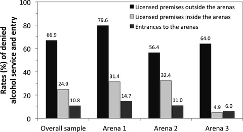 Overserving and Allowed Entry of Obviously Alcohol-Intoxicated Spectators at Sporting Events