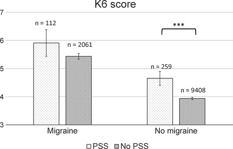 Possible association between photic sneeze syndrome and migraine and psychological distress