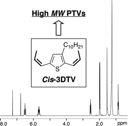 Cis/Cis-2,5-dipropenylthiophene monomers for high-molecular-weight poly(2,5-thienylene vinylene)s through acyclic diene metathesis polymerization