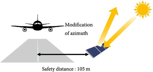 Details are in the caption following the image