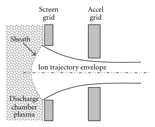Details are in the caption following the image