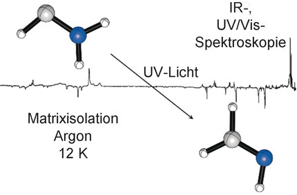 Spectroscopic Evidence for Aminomethylene (H−C̈−NH2)—The Simplest Amino Carbene