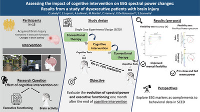 EEG Spectral Power Changes in Patients With Dysexecutive Syndrome Following Cognitive Intervention
