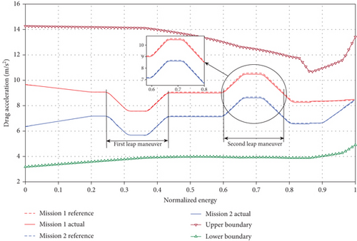 Details are in the caption following the image Details are in the caption following the image