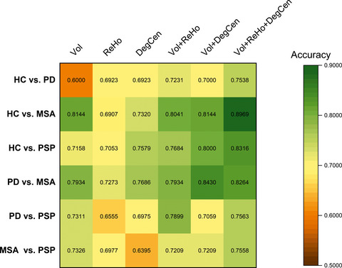 The diagnostic potential of multimodal neuroimaging measures in Parkinson's disease and atypical parkinsonism