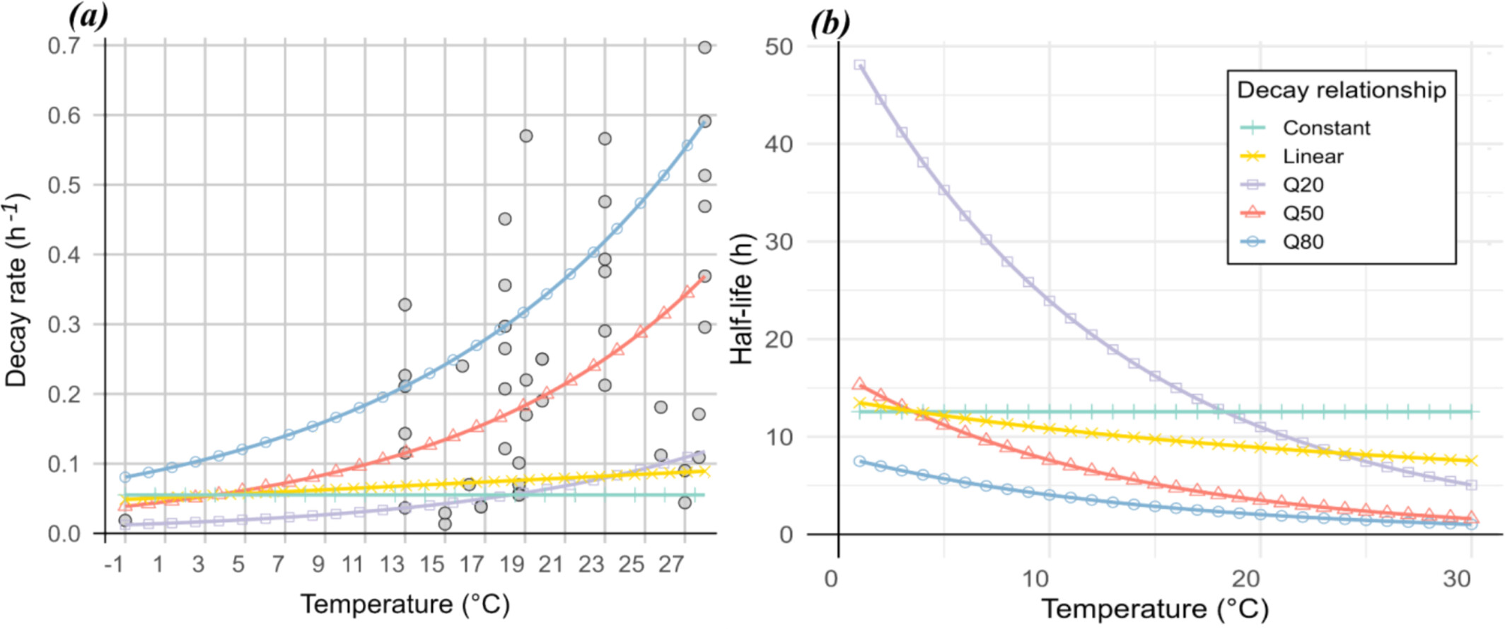Decaying Uncertainties: Exploring the Role of Decay Rate Variability in Marine eDNA Dispersal Using Lagrangian Transport Modeling