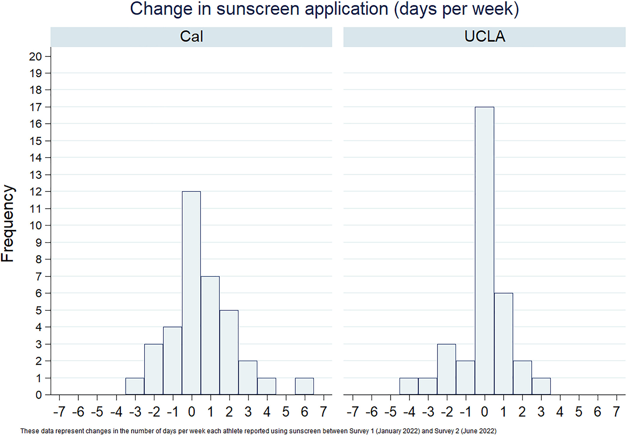 Effect of video-based intervention on the sun protective beliefs and behaviours of student athletes