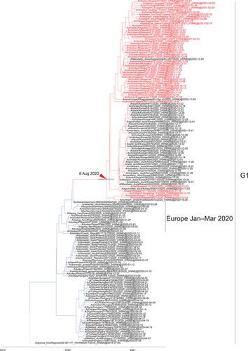 Details are in the caption following the image Details are in the caption following the image