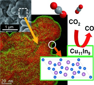 A Highly Selective Copper–Indium Bimetallic Electrocatalyst for the Electrochemical Reduction of Aqueous CO2 to CO
