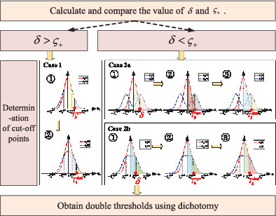 Performance enhancement for differential energy signal detection of ambient backscatter communications