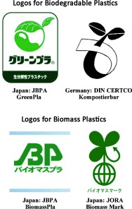 Biodegradable and Bio-Based Polymers: Future Prospects of Eco-Friendly Plastics