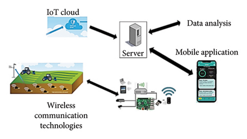 Details are in the caption following the image Details are in the caption following the image