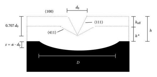 Details are in the caption following the image Details are in the caption following the image