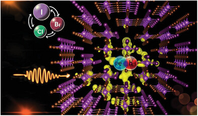 Crossover of Frenkel and Wannier–Mott Excitons Through Halide Composition Tuning in Mixed Halide Perovskites