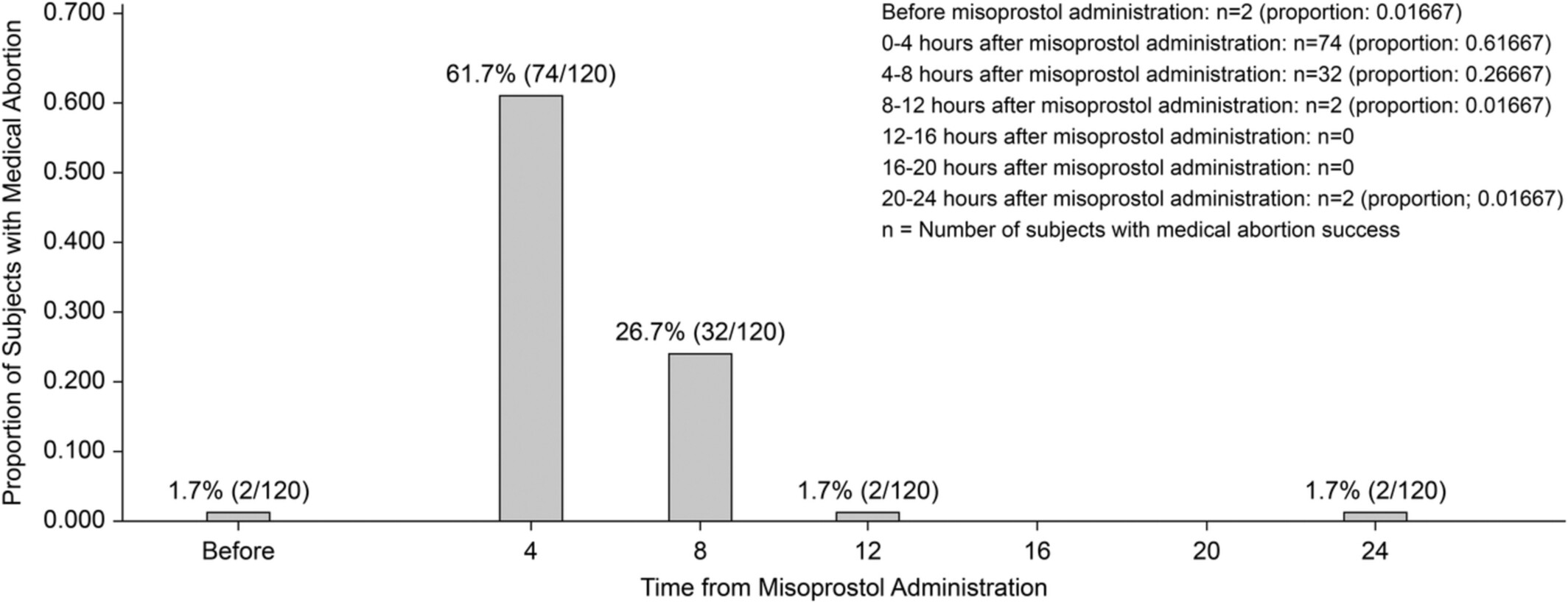 Short-term efficacy and safety of early medical abortion in Japan: A multicenter prospective study