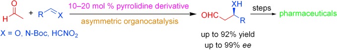 Organocatalytic Reactions with Acetaldehyde