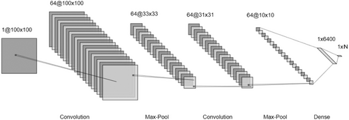 Details are in the caption following the image Details are in the caption following the image