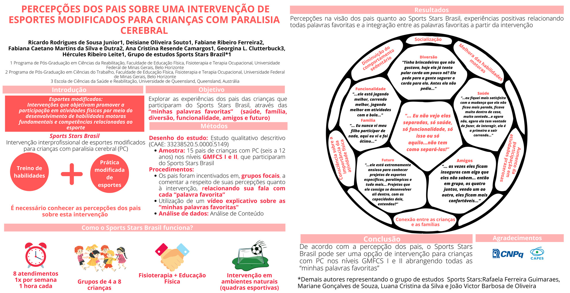 Percepções dos pais sobre uma intervenção de esportes modificados para crianças com paralisia cerebral