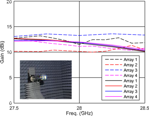 Details are in the caption following the image Details are in the caption following the image