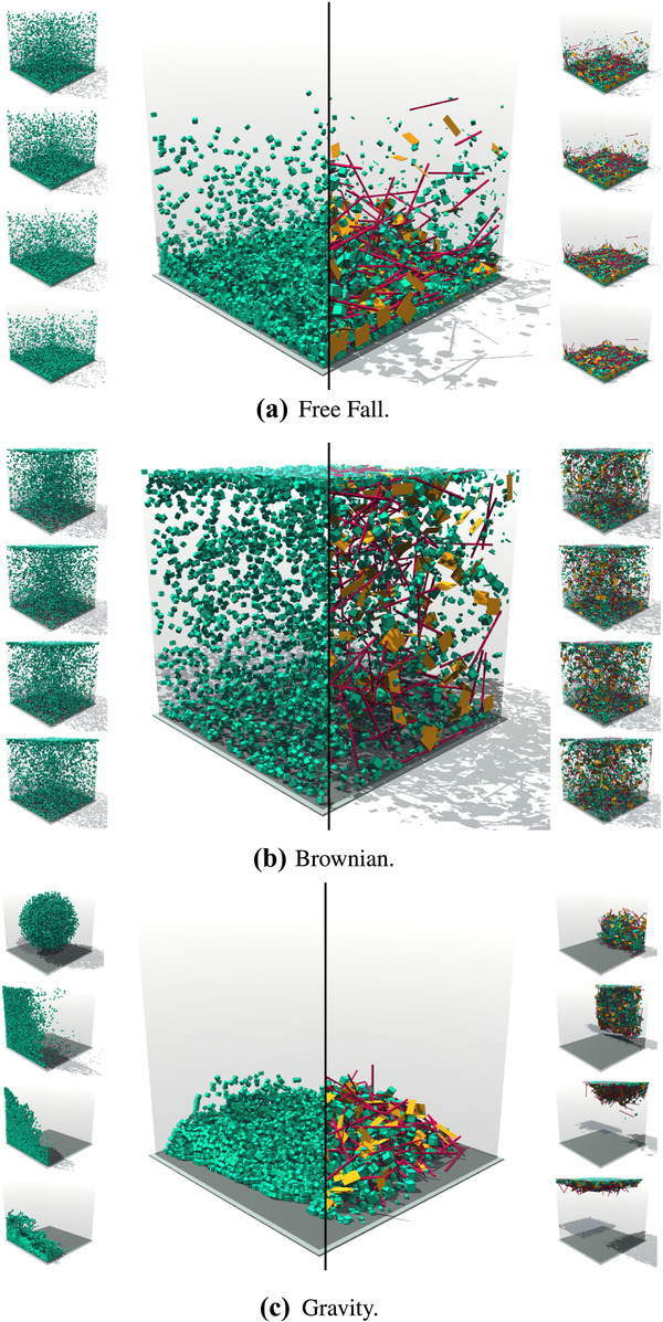 Flexible Use of Temporal and Spatial Reasoning for Fast and Scalable CPU Broad-Phase Collision Detection Using KD-Trees