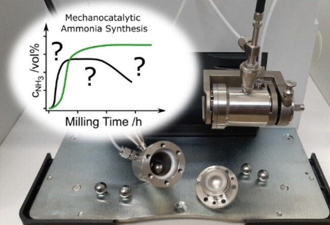 Mechanocatalytic Synthesis of Ammonia: State of the Catalyst During Reaction and Deactivation Pathway