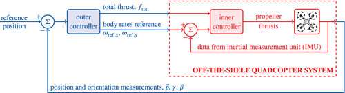 Details are in the caption following the image Details are in the caption following the image