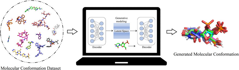 Prediction of Molecular Conformation Using Deep Generative Neural Networks