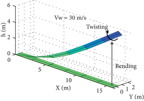 Details are in the caption following the image Details are in the caption following the image