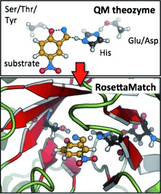 Computational Enzyme Design