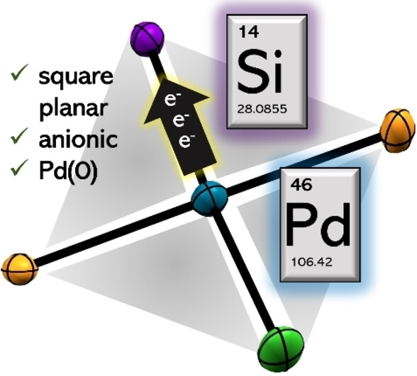 Neutral and Anionic Square Planar Palladium(0) Complexes Stabilized by a Silicon Z-Type Ligand