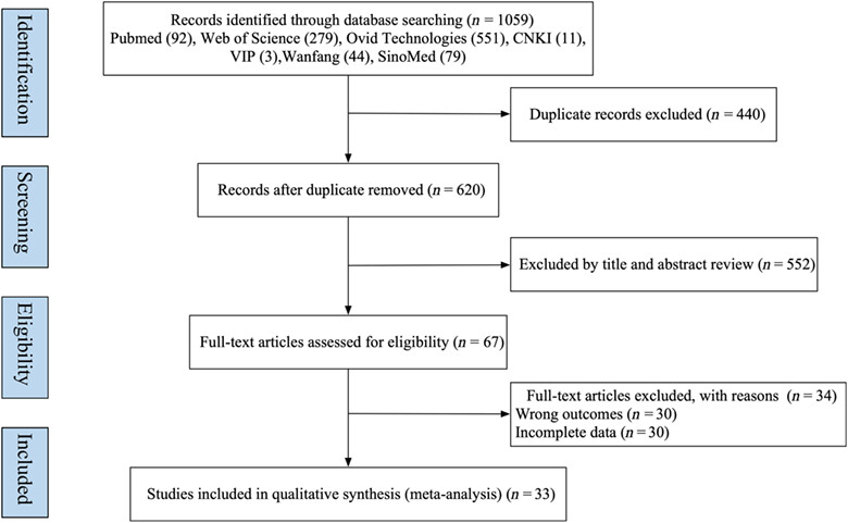 Kinesitherapy for Knee Osteoarthritis Patients Physical and Psychological Health Based on “Traditional Chinese Exercise” Management Modalities: A Systematic Review and Meta-Analysis of Randomized Controlled Trials