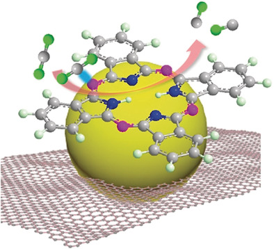 Molecular Evidence for Metallic Cobalt Boosting CO2 Electroreduction on Pyridinic Nitrogen