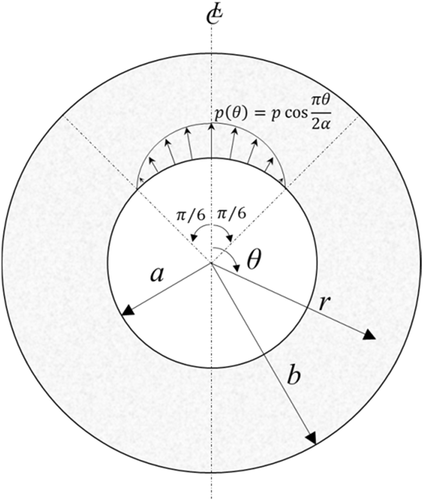 Details are in the caption following the image Details are in the caption following the image