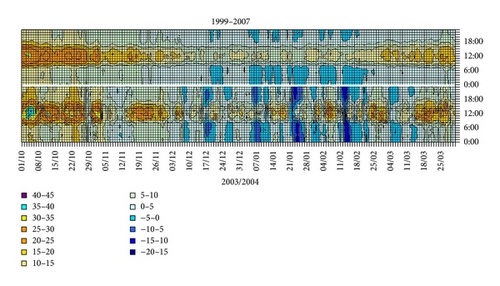 Details are in the caption following the image Details are in the caption following the image