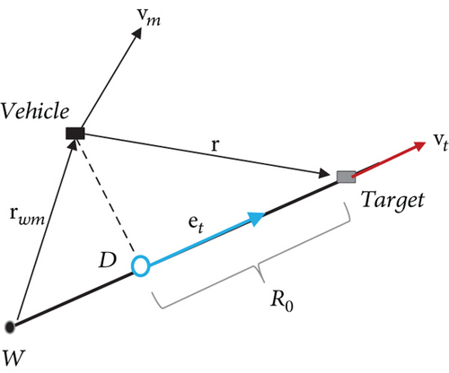 Details are in the caption following the image