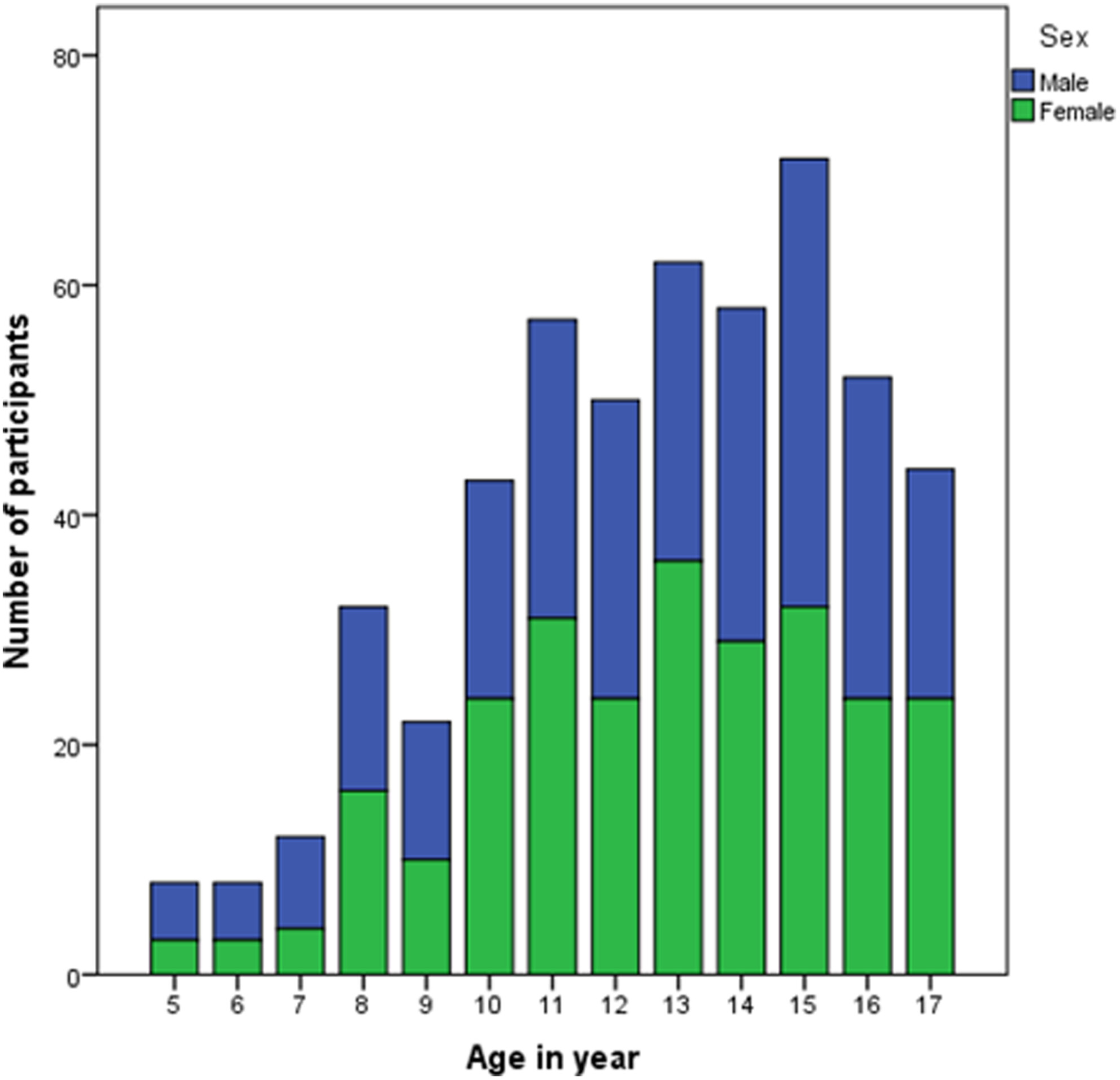 Serum Lipid Profile and Electrolytes Reference Intervals for Apparently Healthy Children and Adolescents in Addis Ababa, Ethiopia