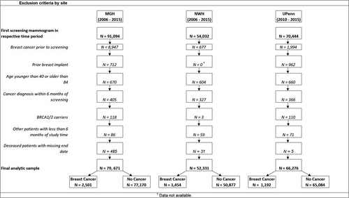 Details are in the caption following the image Details are in the caption following the image