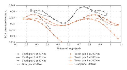 Details are in the caption following the image Details are in the caption following the image