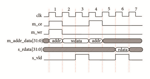 Details are in the caption following the image Details are in the caption following the image