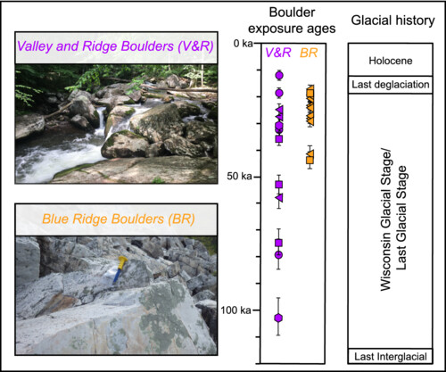 Periglacial resurfacing of hillslopes and channels with large boulders in the Virginia Appalachians
