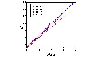Dissolution of 3,4,5-Triamino-1,2,4-triazole Dinitramide in N-Methyl Pyrrolidone